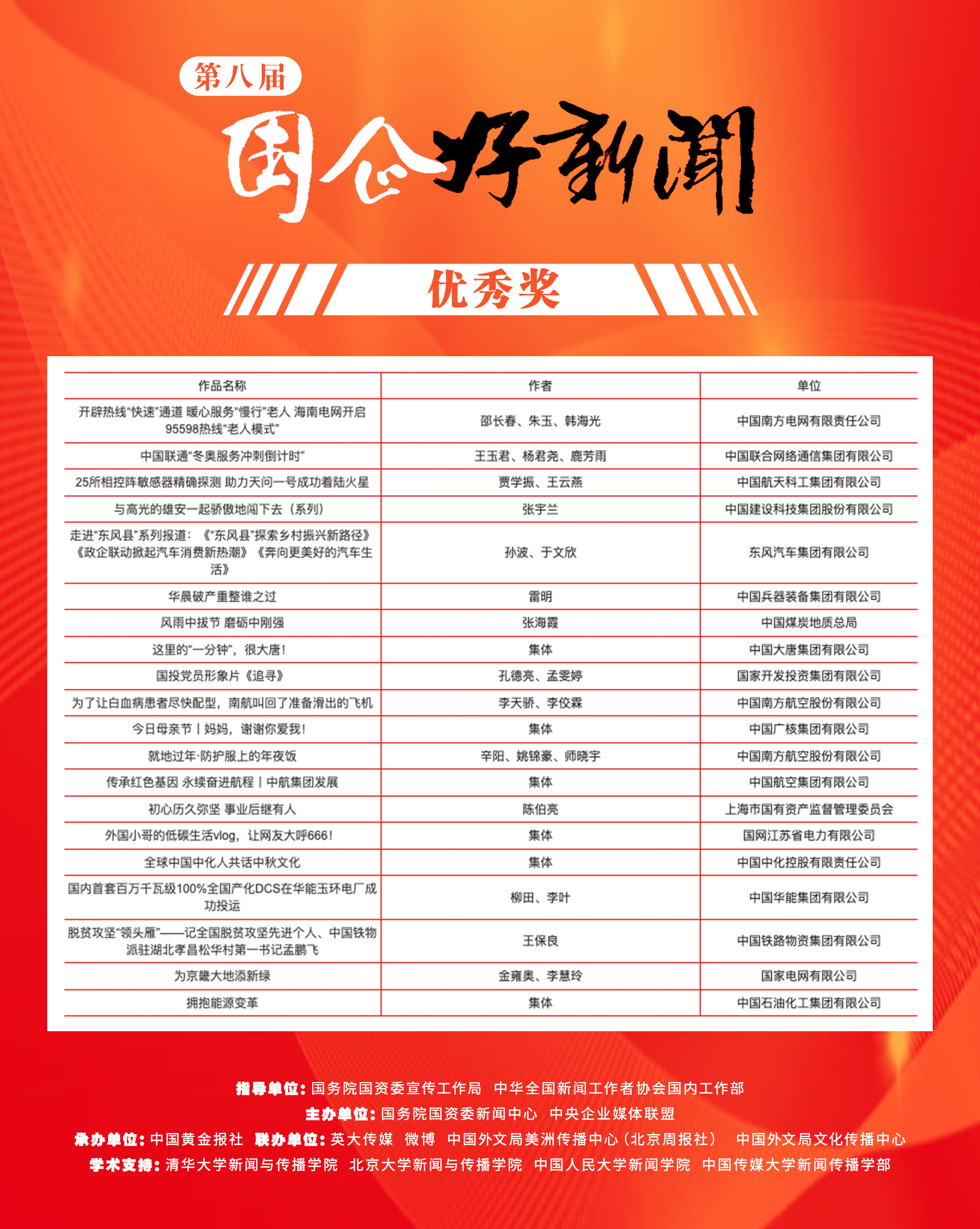 郝鵬、國資、央企、國資委、書記、主任、國企、企業(yè)改革